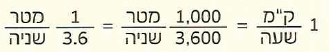 (בספר תרשים, היעזר במנחה)